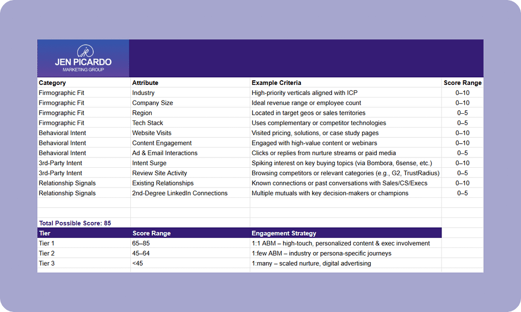 ABM-Account-Scoring-Model