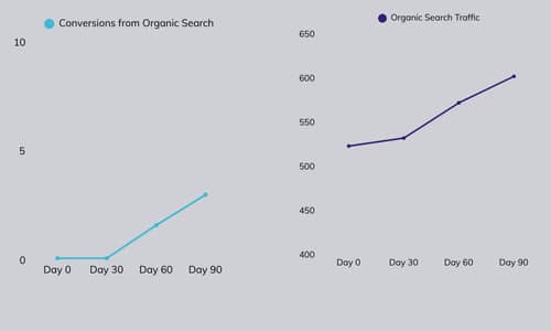 Stats_SMB Tech Case Study